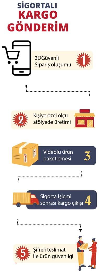 Elizi sigortalı kargo gönderim aşamaları